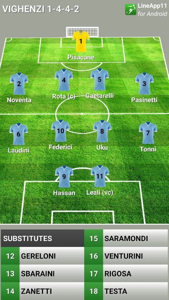 Allievi 2002 Formazione Vighenzi