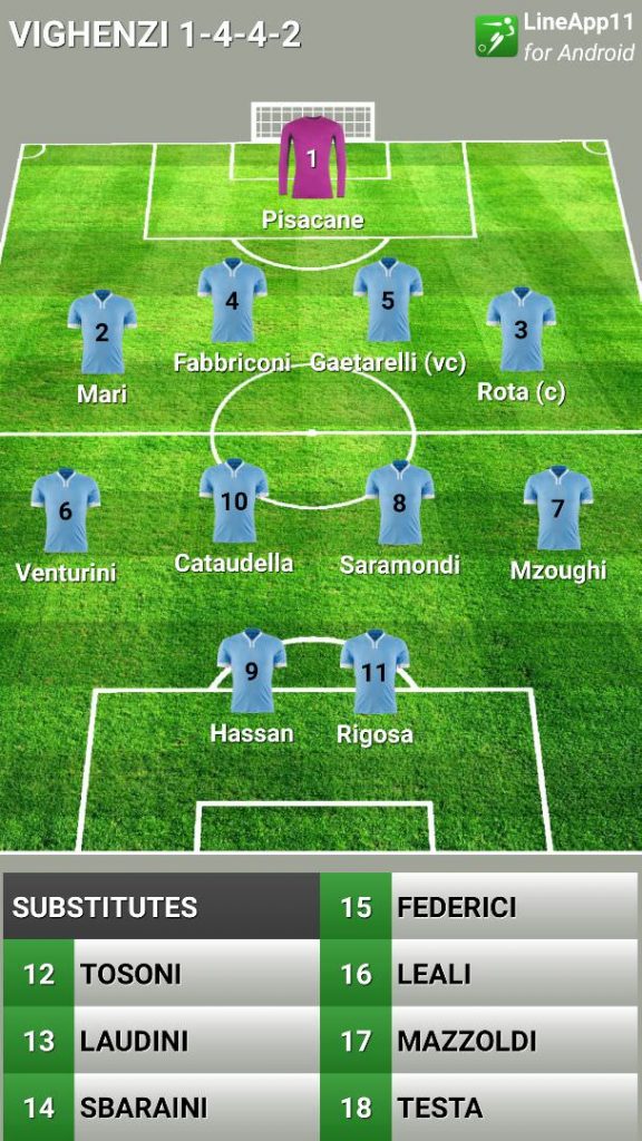 Allievi 2002 Formazione Vighenzi